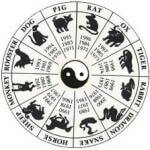 Oroscopo cinese: scopri qual è il tuo segno